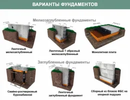 Монтаж фундаментов: выбор материалов и технологий