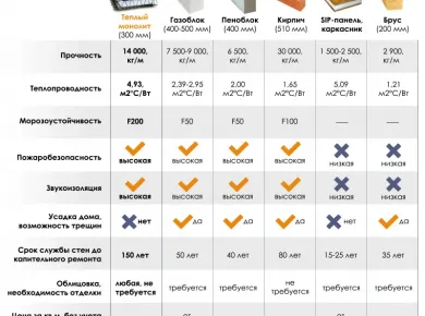 Топ-5 производителей СИП панелей: сравнение цен и качества