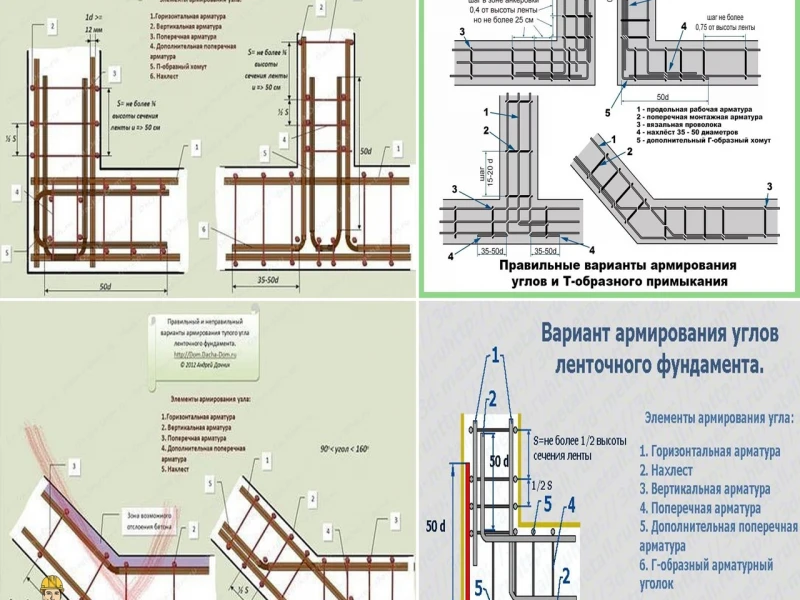 Советы по предотвращению ошибок в армировании фундамента
