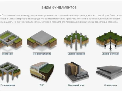 Типичные ошибки при выборе типа фундамента и как их избежать