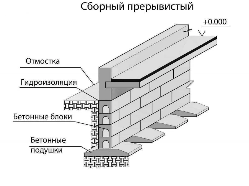 Современные методы монтажа фундаментов: преимущества и недостатки