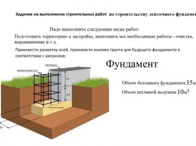 Технологии монтажа фундаментов: современные подходы и решения