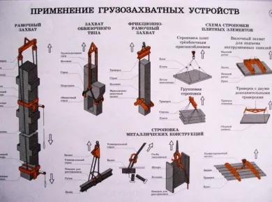 Выбор инструментов для монтажа фундаментов: что нужно знать
