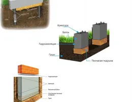 Пошаговое руководство по монтажу фундамента временных сооружений
