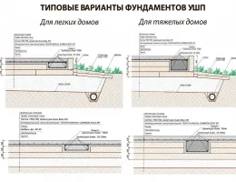 Пошаговое руководство по монтажу фундамента временных сооружений
