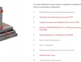 Технологии и материалы для надежного монтажа фундамента временных сооружений