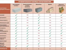 Сравнение сроков строительства: СИП панели против традиционных методов