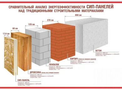 Преимущества СИП панелей: Почему стоит выбрать этот материал для строительства