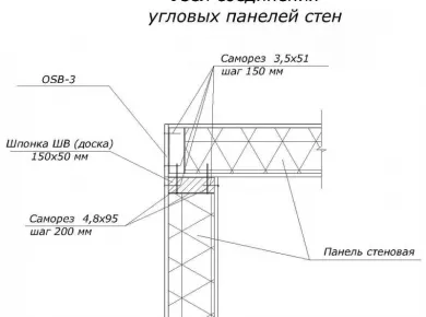 Технологии монтажа СИП панелей: шаг за шагом к идеальному дому