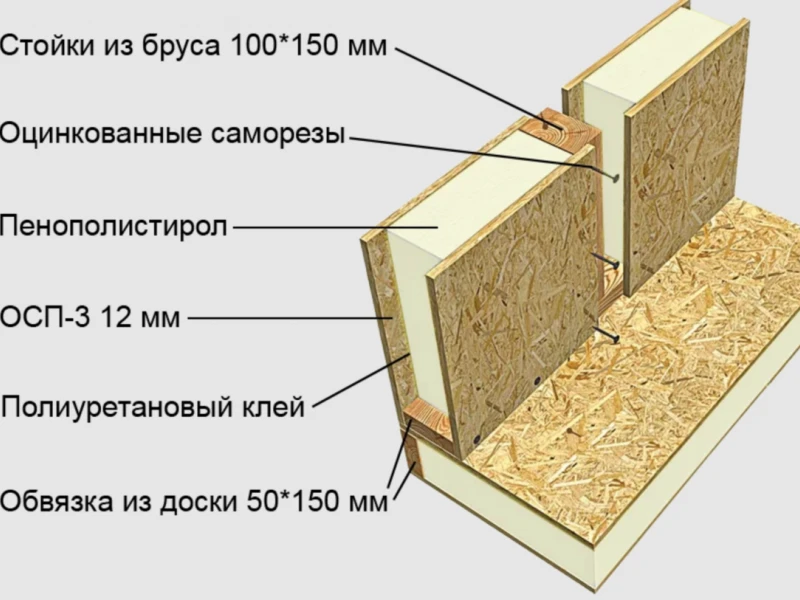 Как выбрать системы вентиляции для домов из СИП панелей