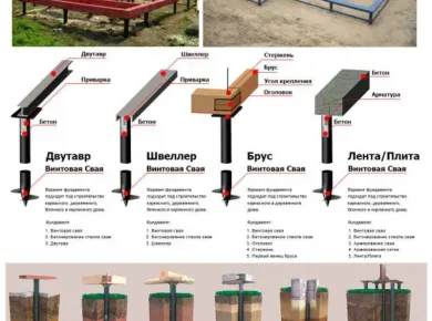 Как выбрать правильный тип фундамента для вашего строительства