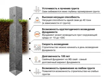Влияние грунтовых условий на монтаж и долговечность свайных фундаментов