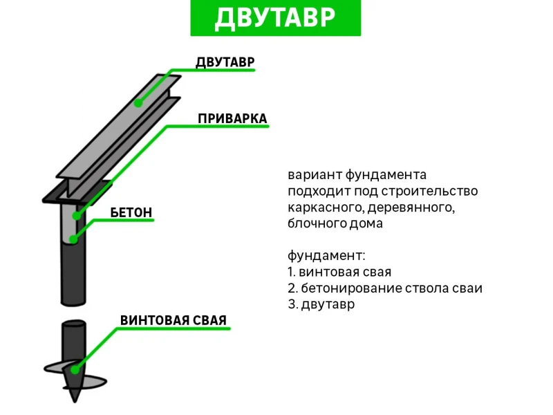 Ошибки при монтаже свайных фундаментов и как их избежать