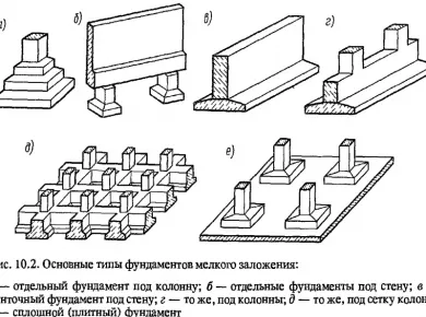 Преимущества свайных фундаментов: почему стоит выбрать этот тип основания