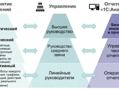 Этапы успешного монтажа фундаментов: от планирования до завершения