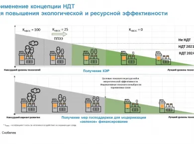Экологические аспекты строительства с СИП панелями: устойчивое развитие и энергоэффективность