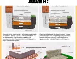Пошаговая инструкция по монтажу фундамента: от подготовки до завершения