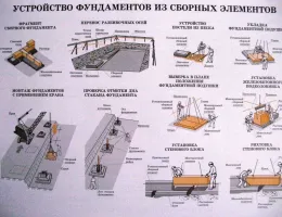 Выбор материалов для монтажа фундамента: что учесть при строительстве
