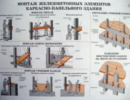 Монтаж фундаментов: ключевые этапы и советы для успешного выполнения работ