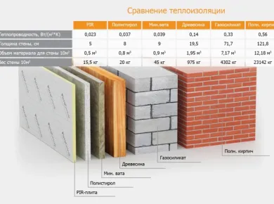 Технологии утепления и звукоизоляции: как СИП панели обеспечивают комфорт в загородном строительстве