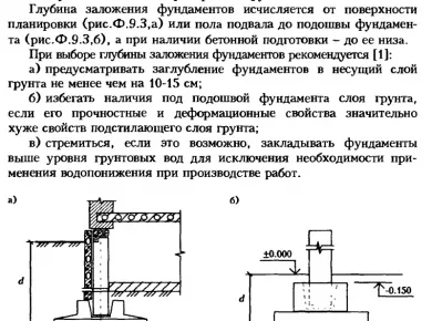 Выбор типа фундамента: что учитывать при подготовке площадки