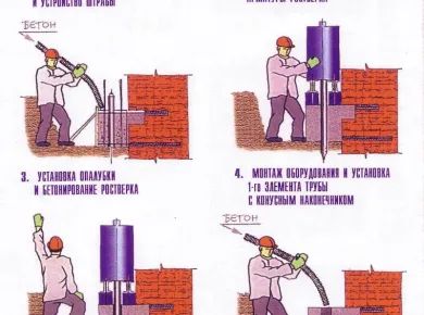 Типичные ошибки при монтаже фундамента и как их избежать