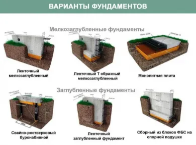 Ошибки при монтаже фундамента: как их избежать для надежности конструкции