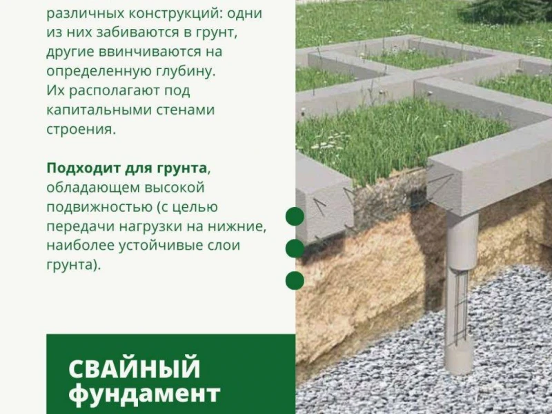 Типы фундаментов: как выбрать подходящий для вашего гаража