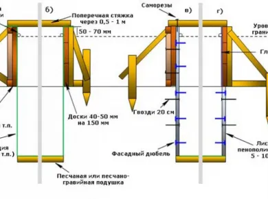 Советы по укреплению фундамента для дачи: практическое руководство