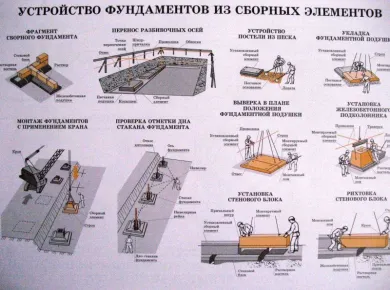 Выбор типа фундамента: что учесть при монтаже для долговечности конструкции