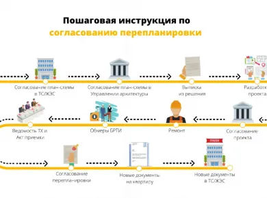 Как выбрать подрядчика для монтажа фундаментов: Ключевые аспекты и советы