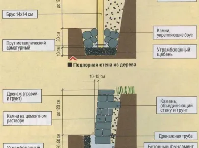 Советы по укреплению фундамента для дачных строений