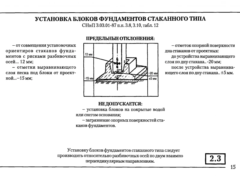 Ошибки при монтаже фундаментов: как их избежать для долгосрочной эксплуатации
