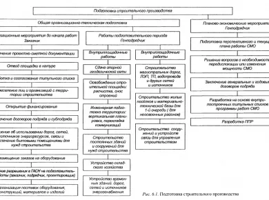 Этапы монтажа фундамента: от проектирования до контроля качества