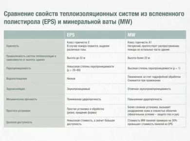 Сравнение теплоизоляционных свойств СИП панелей и традиционных материалов