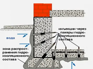 Ошибки при монтаже фундамента и их влияние на теплоизоляцию