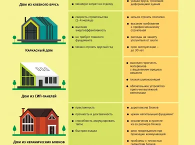 Преимущества использования СИП панелей в строительстве: от экономии до энергоэффективности