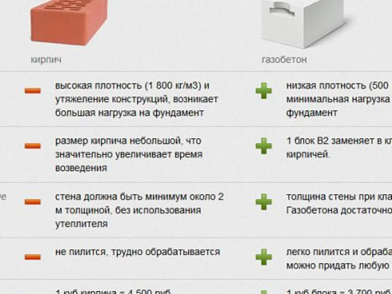 Сравнение затрат: СИП панели против традиционных строительных материалов