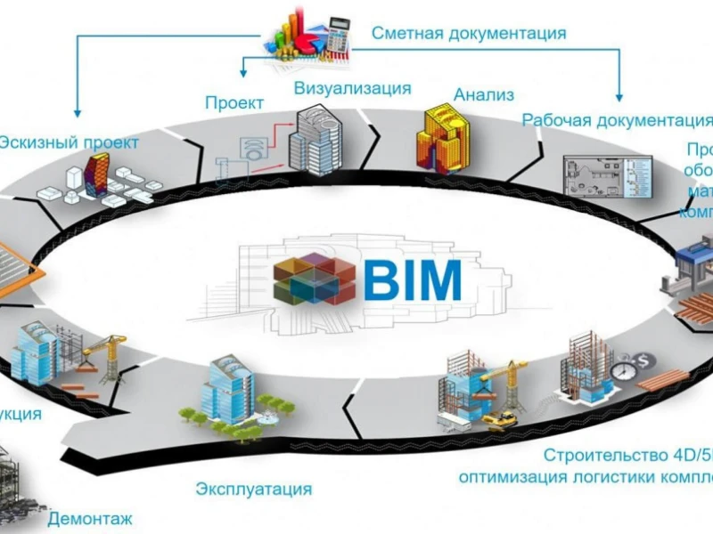 Ключевые аспекты проектирования фундаментов: от выбора материалов до монтажа