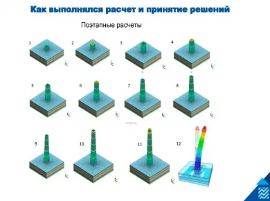 Ключевые аспекты проектирования фундаментов: от выбора материалов до монтажа