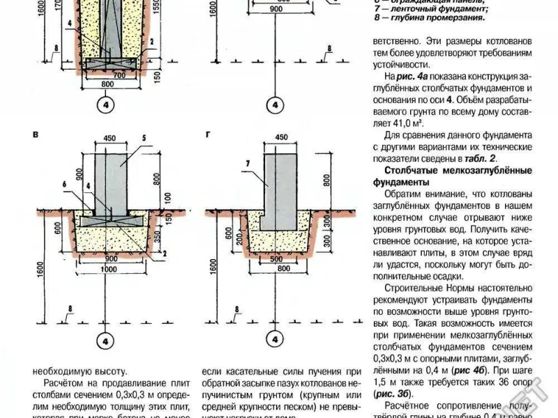 Этапы монтажа фундаментов: пошаговое руководство для новичков