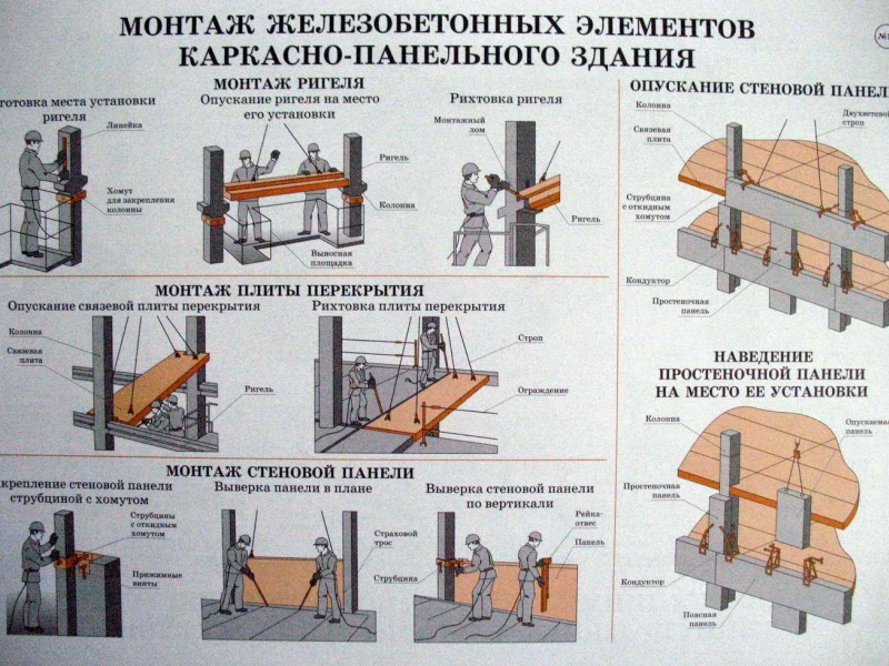 Монтаж фундаментов: ключевые этапы для надежной защиты вашего дома