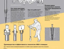 Технология монтажа фундаментов: советы по предотвращению ошибок