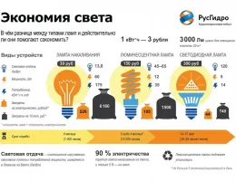 Экономия энергии и затрат: Как СИП панели влияют на эксплуатационные расходы домов