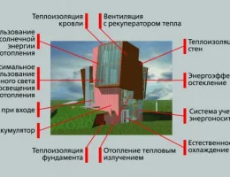 Экономия энергии и затрат: Как СИП панели влияют на эксплуатационные расходы домов