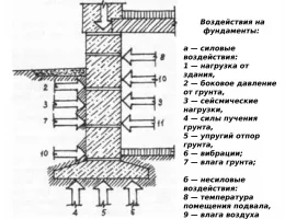 Современные технологии монтажа фундаментов для сейсмоопасных регионов