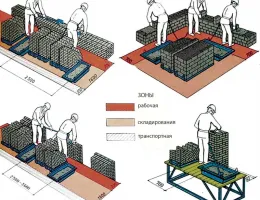 Технологии монтажа фундаментов: как выбрать оптимальный метод