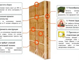 Преимущества СИП панелей: экономия ресурсов и времени при строительстве