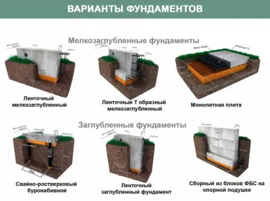 Выбор материалов для фундамента: что нужно знать перед заливкой