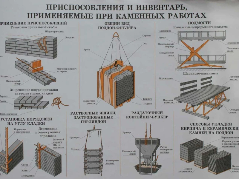 Выбор технологий монтажа фундаментов: что нужно знать перед началом работ